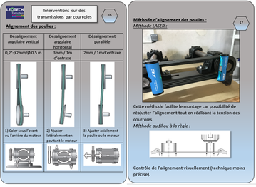 Exemple alignement de poulies | livret de bonnes pratiques mécaniques
