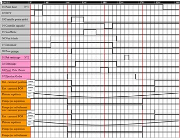diagramme des phases | coaching diagnostic complexe