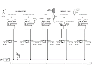 Diagnostic sur schémas techniques | coaching diagnostic complexe