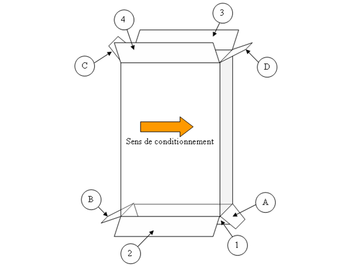 outil d'aide au diagnostic 2 | diagnostic équipements de conditionnement
