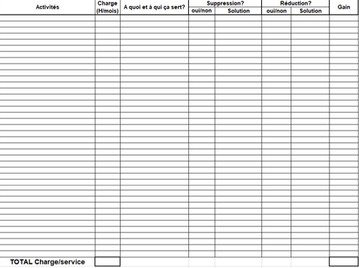 Tableau analyse activité service | gestion du temps et des priorités