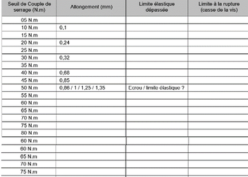 tableau de syntèse des mesures | connaissances et études des matériaux