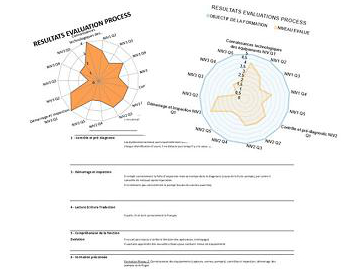 exemple compte rendu | évalutations techniques pré-formatives