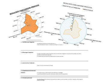 Compte rendu individuel de production | évaluations techniques pré-formatives