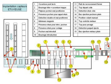 outil d'aide au diagnostic | diagnostic équipements de conditionnement